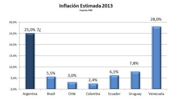 Inflacion estimada FMI 20163