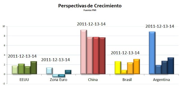 Perspectiva de Crecimiento FMI 07-2013
