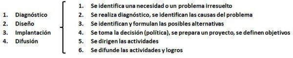 Politica Publica