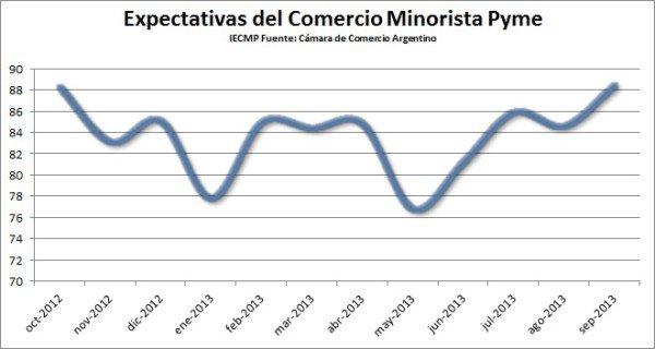 Consumo Minorista CCA 11-2013