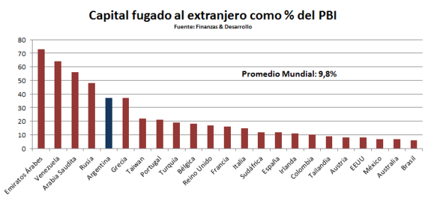 Capital Fugado 07-2018