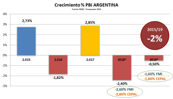 PBI Argentina 2015-16-17-18-19